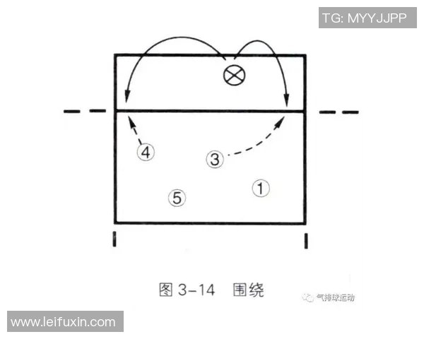 北京羽毛球队快攻战术分析及其在比赛中的成败得失探讨